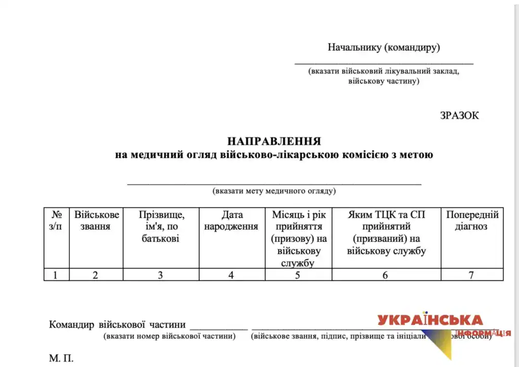 новий зразок направлення на медичний огляд ВЛК у 2026 році