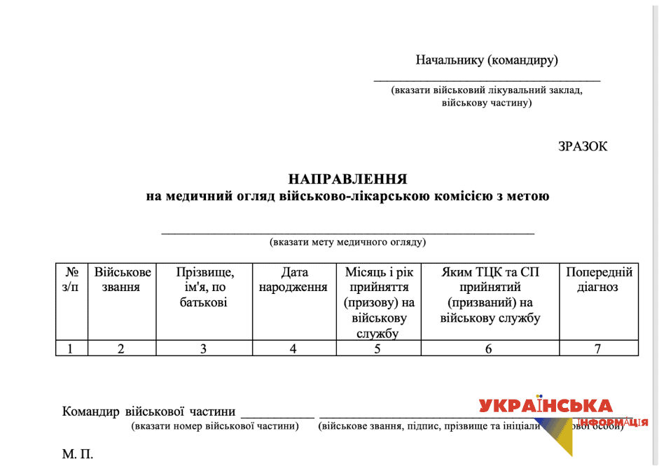 заразок повестки на ВЛК (направление на ВЛК), которая выдается лицу военнообязанно для начала медицинского осмотра