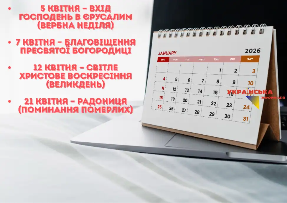 церковний календар на квітень