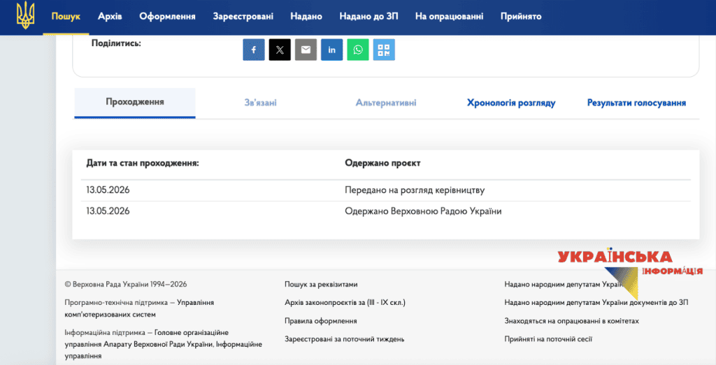 поточний стан розгляду законопроєкту №15236 від 13.05.2026р