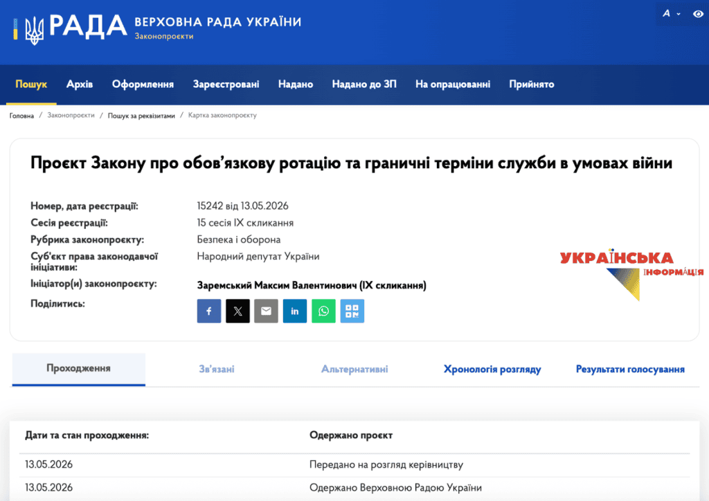 картка законопроєкту №15242 від 13.05.2026р. та стан розгляду проєкту закону