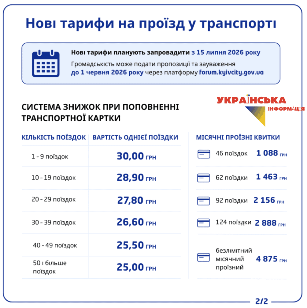 вартість транспортної карти на проїзд громадським транпортом у києві з 15 липня