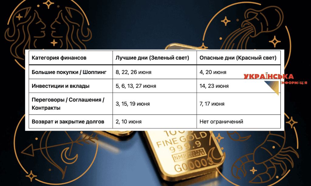 Финансовые зоны июня 2026 года
