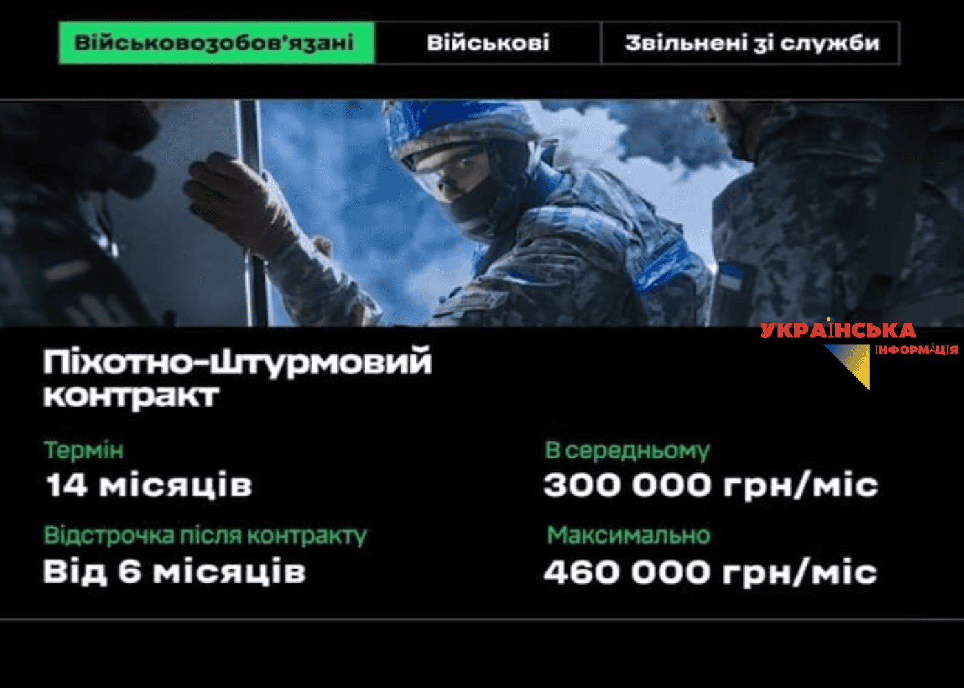 Умови "Піхотно-штурмовий контракт 2026" за даними МОУ