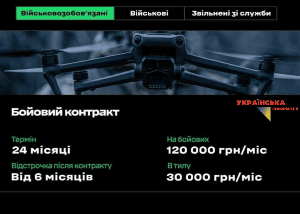 Бойовий контракт 2026 умови