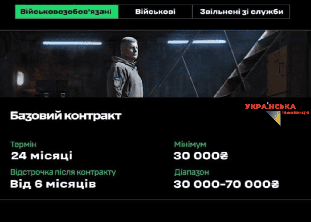 Умови "Базовий контракт 2026" за даними МОУ