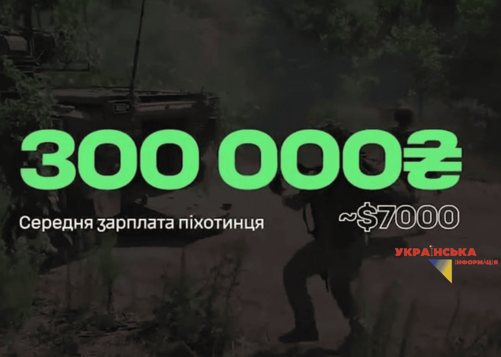 середня зарплата піхотинця за новими контрактами МОУ у 2026 році