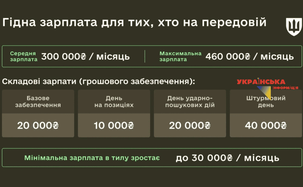 деталі та умови Піхотно-штурмового контракту у 2026 році