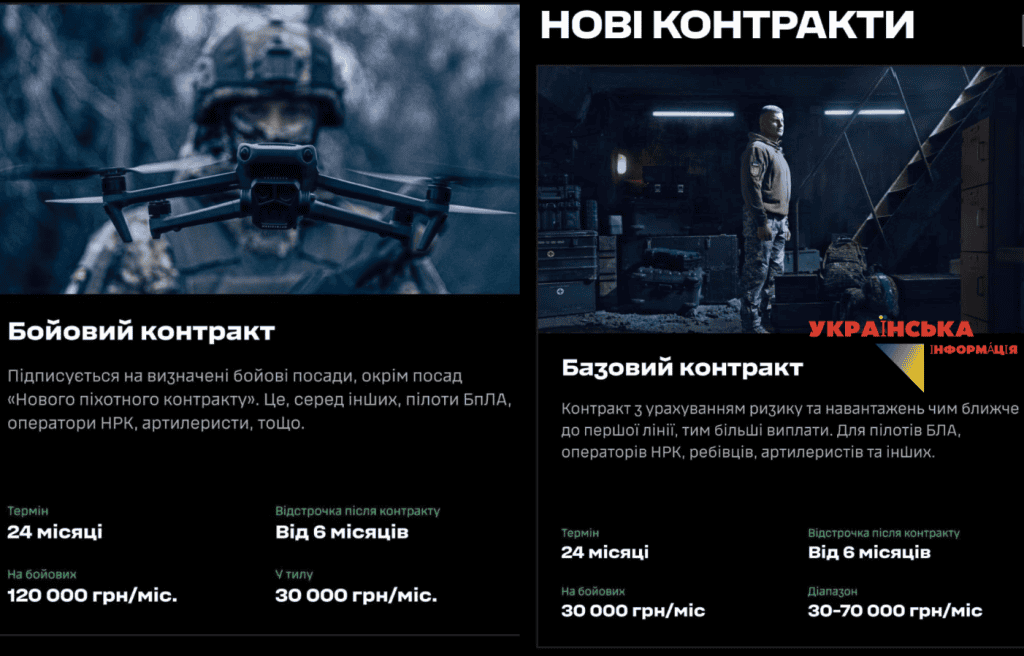умови за Базовим контрактом для тилових посад та пілотів БпЛА, операторів РЕБ, артилеристів та фахівців НРК